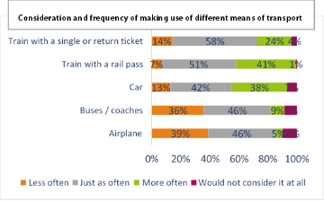 2_Eurail Covid-19 Survey Graph_360x224